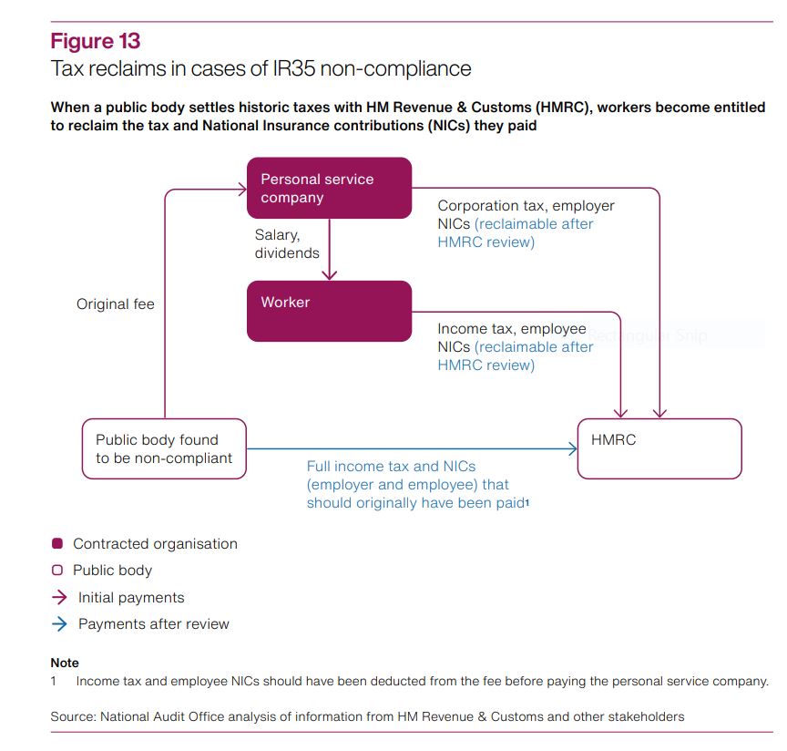 ir35-can-contractors-claim-back-tax-offsets-freelance-informer